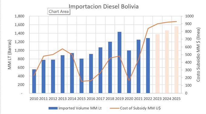 Latinoamérica Crece Y Bolivia Va En Contra Ruta | MediaMonitor ...