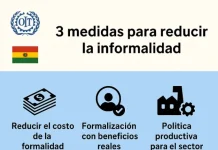 Bolivia mantiene el primer lugar con la informalidad más alta de región