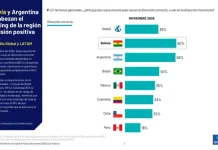 Cambios en Bolivia y Argentina se reflejan en optimismo de la gente