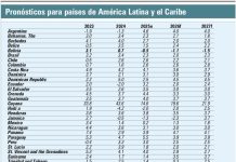 Único país de Sudamérica: Bolivia decrecerá en 2026