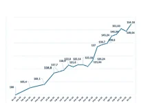 Suben costos de construcción de vivienda en diciembre de 2025