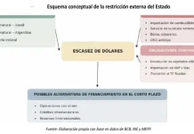 Gobierno heredó crisis estructural y financiamiento externo no basta
