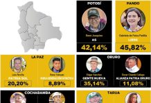 Siete departamentos volverían a las urnas