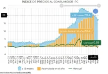 BCB apuesta a bajar inflación a un dígito en presente gestión