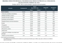 Inflación negativa muestra ralentización de la economía