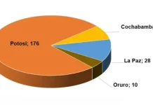 Hubo 232 sismos de diverso orden durante el mes de marzo