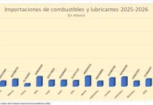 Costo de importaciones de combustibles y lubricantes se triplicaron en febrero