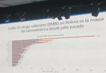 Bolivia registra avances económicos, pero déficit fiscal debe ser reducido