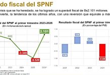Ejecutivo presenta el PGE 2026 reformulado con recorte en el gasto