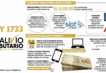 Ley 1733: tributos multas e intereses quedan atrás para miles de personas