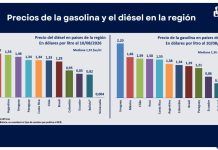 Bolivia, con segundos precios más bajos de los carburantes desde 2005 y filas desde 2023