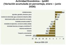 Población ocupada cae en 205 mil personas en el primer semestre
