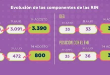 Oruro concentra el 79,6% de las reservas internacionales