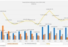 Comercialización libre de minerales y minería ilícita afectan a la economía