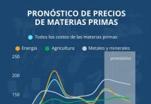 Precios de productos básicos subirían 23% y energía 32%