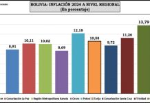 Tarija fue la cuarta ciudad más inflacionaria de Bolivia en 2024