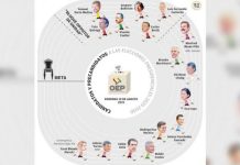 Al menos 19 postulantes aspiran convertirse en el candidato de la oposición