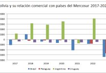 El país con poca chance en los BRICS y Mercosur