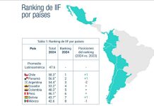 Bolivia, penúltima en inclusión financiera según ranking