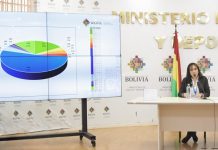 Bolivia implementa tecnología ‘Dashboard’ para conocer datos sobre el COVID-19