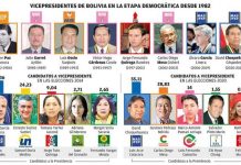 Los candidatos a vicepresidente aún no aparecen en la pasarela preelectoral