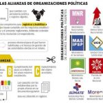 Urgencia de sigla y búsqueda de poder marcan etapa de alianzas electorales