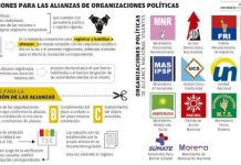 Urgencia de sigla y búsqueda de poder marcan etapa de alianzas electorales