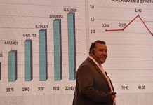El Censo de 2024 está siendo revisado por organismos internacionales, dice el INE