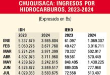 Chuquisaca recibió más por IEHD el año pasado