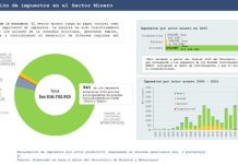 Más de $us 400 millones no ingresan a la economía nacional por minería ilegal