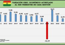 Ministerio de Economía evita mostrar datos del PIB en Rendición de Cuentas